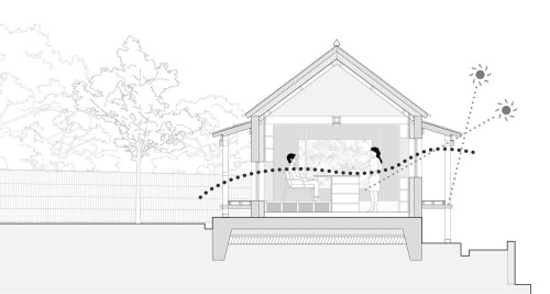 Bugok Friday House, Yangju, Gyeonggi Province, South Korea,TRU Architects