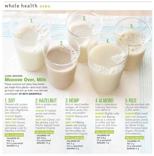 gymhoe:veganfoody:Your Guide to Non-Dairy MilkCoconut, flax, cashew and quinoa milk aren’t shown.. b