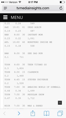 Wildtrevthompson:  That Dish Dispute Made A World Of Difference In The Ratings. Http://Www.tvmediainsights.com/Thursday-Final-Nationals-Nfl-Puts-Cbs-Top-Tgit-Abc-Remains-Solid/