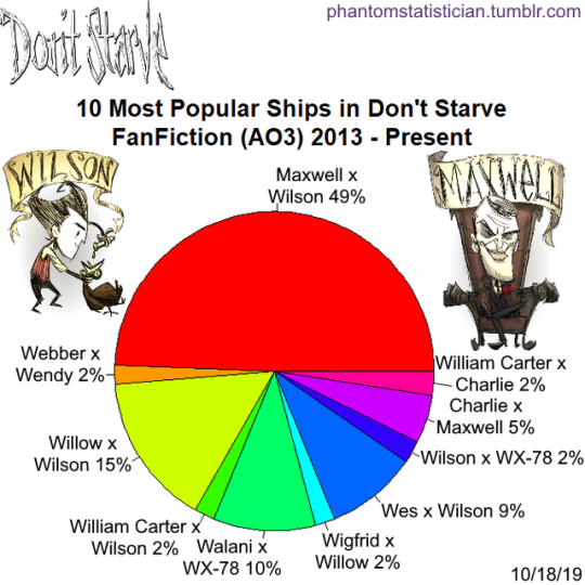 dont starve wiki coconurt