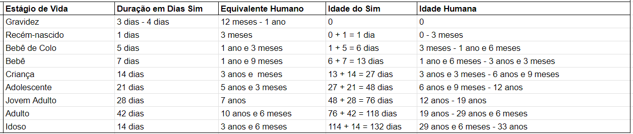 Enkhanthor — Desafio do Legado Histórico - The Sims 4 - Era