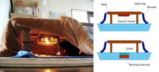 Lower heating bills with this wacky multifunctional Japanese invention