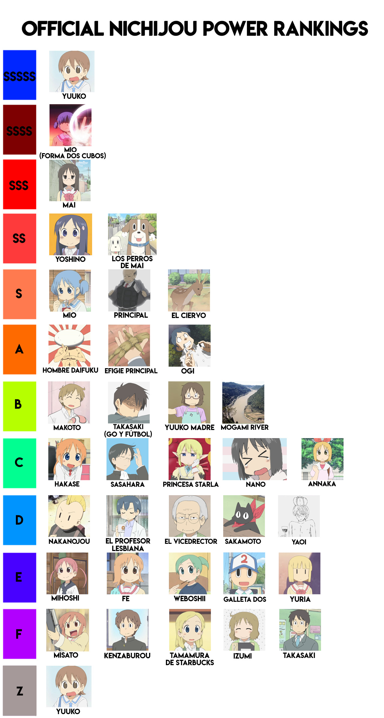 Anime MC power rankings Tier List 