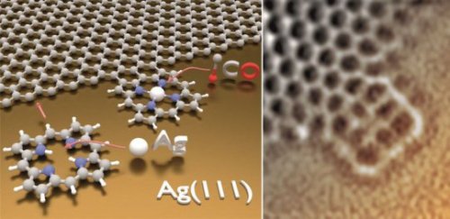  How porphyrin may enhance graphenePorphyrins, the same molecules that convey oxygen in hemoglobin a