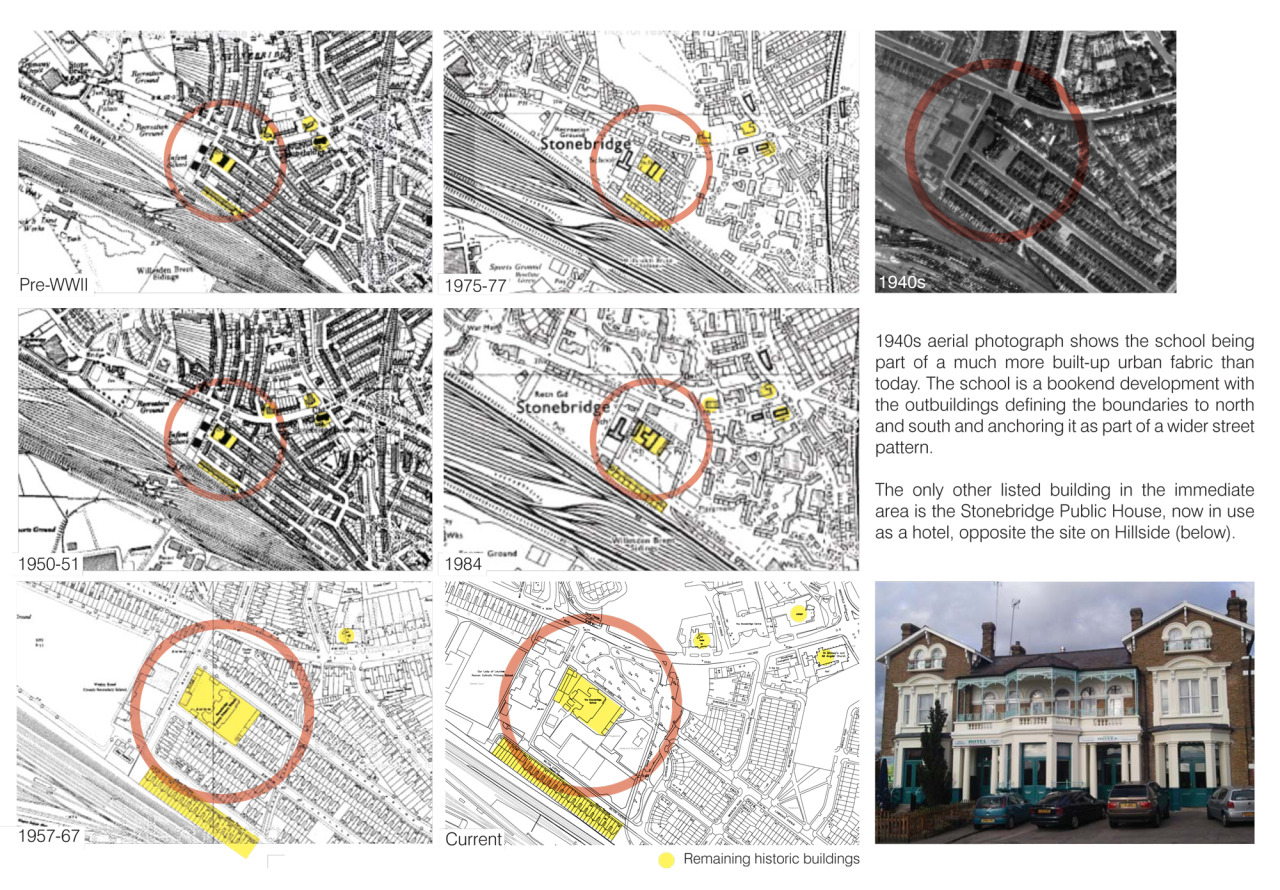 Analysis architecture site Site Analysis