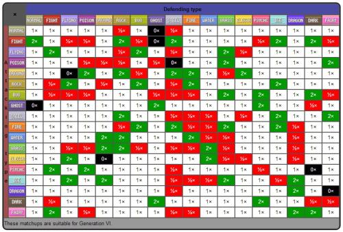 symsykins: The updated type chart, as revealed in the latest CoroCoro magazine. And, as a result, t