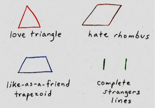 thelittleconsultingmermaid:  Aren’t these from Demetri Martin’s book???