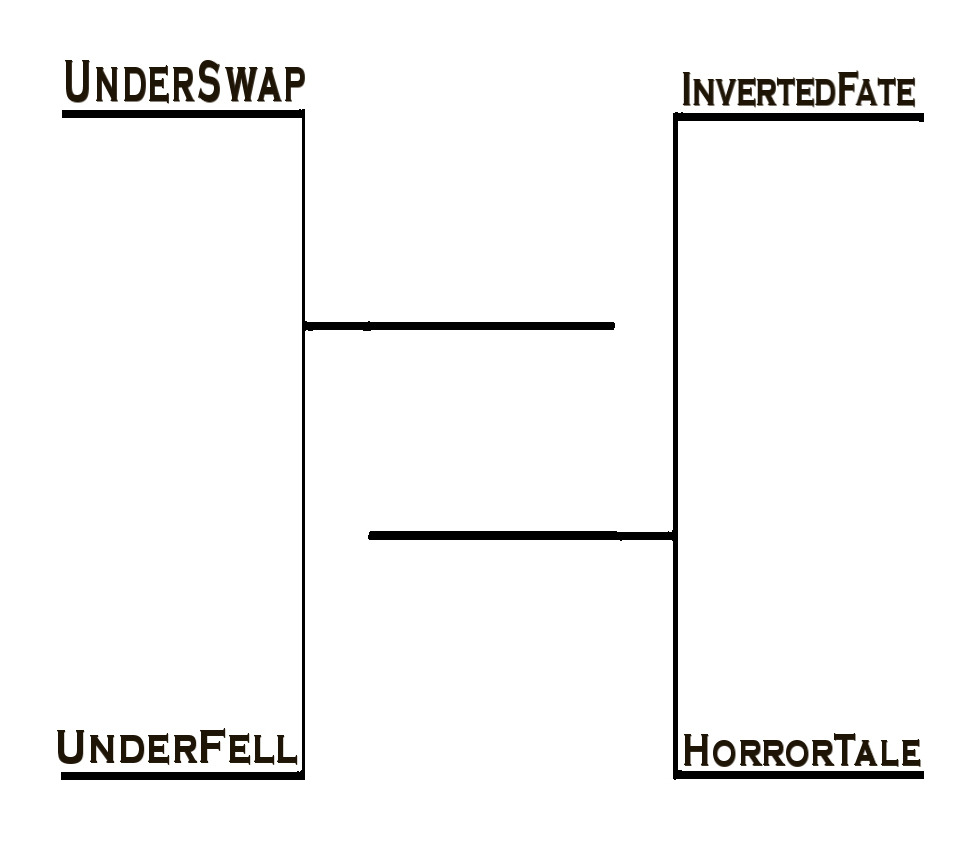 UnderTale Aus Bracket - BracketFights