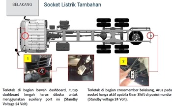 SOKET LISTRIK TRUK FUSO FIGHTER