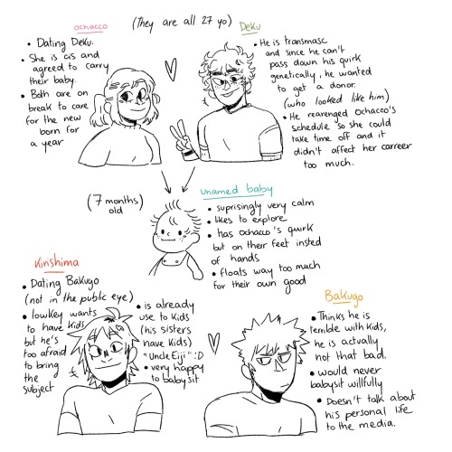 IzuOcha Baby AU
