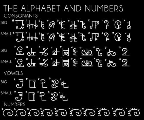 Ann rewrites and archives her First created language with little revisions. Not very elegant since I