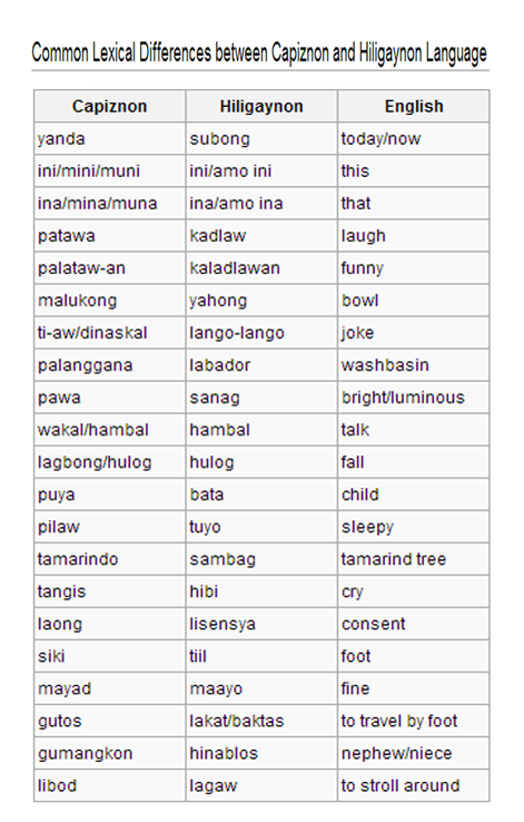 Hiligaynon Words With Examples Learn Hiligaynon ilonggo 55 OFF hiligaynon-words-with-examples-learn-hiligaynon-ilonggo-55-off