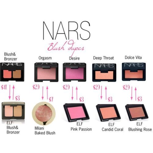 iamjalisaelite:  veganmakeup:  ELF dupes for popular non-vegan items!   i don’t care about vegan makeup, but this is importantdon’t need big $$$ to look bomb. although they are kinda limited in darker shades of foundation/concealer  