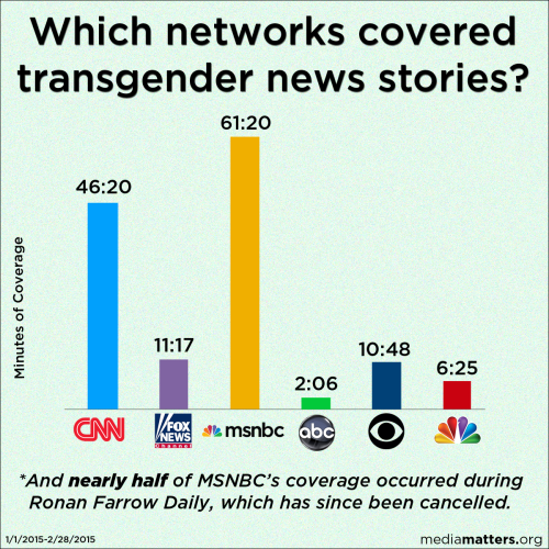 fishingboatproceeds: mediamattersforamerica:Read our full report. This media matters report is reall