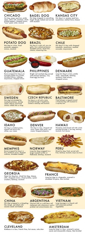 kurtiswiebe:kurtbusiek:laughingsquid:A Handy Hot Dog Style Guide Visualizing the Different Ways Peop