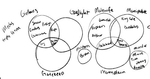 shipsdatabase:results from the stream last night + a few of the smaller details and the big piece i 