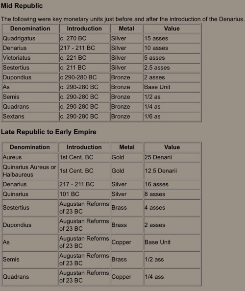 ancientcoins: A comprehensive listing of Roman coins denominations from the middle of the republic u