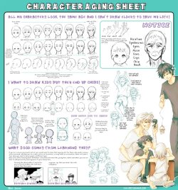 drawingden:  Character Aging Sheet by deeJuusan