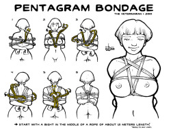 bdsmgeekhowto:  Pentagram Harness How To