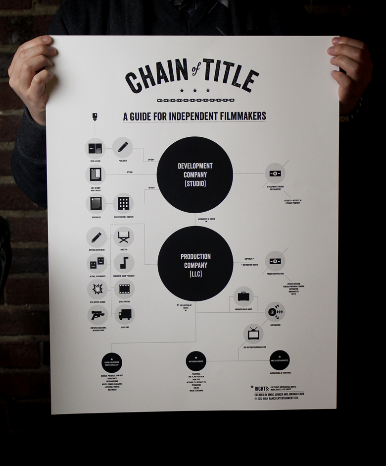 betype:  This is an infographic poster designed to demystify “Chain of Title”
