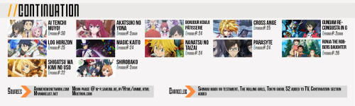 zektr: What are you interested in watching in Winter 2015 so far? Version 1.5. Full-size version