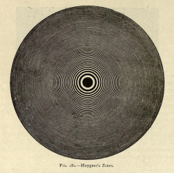 nemfrog:  Fig. 280. “Huygen’s Zones.” Treatise on practical light. 1911.  