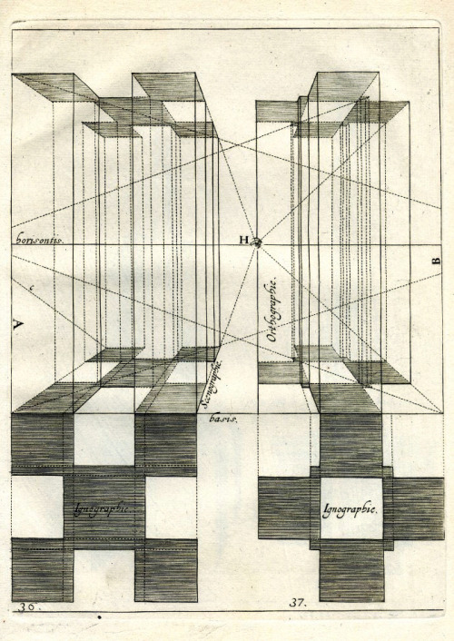 Hendrik Hondius, Grondige onderrichtinge in de Optica of te Perspectieve Konste, 1622. Instruction i