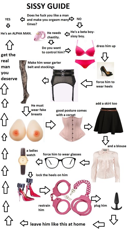 edusissy: justakunt:slutsissy69: Yes I’m a sissy Ms Karli Kunt LOVES this step by step guide to cr