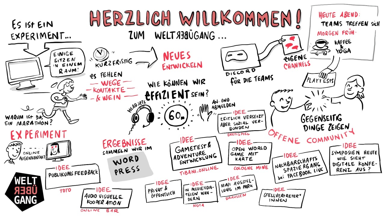 I am very glad to have initiated and organized my first online only hackathon on the new platform Weltübergang - with a focus on digital and hybrid formats that connect people with each other. See the website to get a glimpse what happend during the...