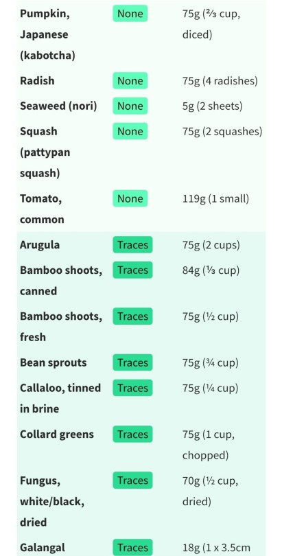 fodmap on Tumblr