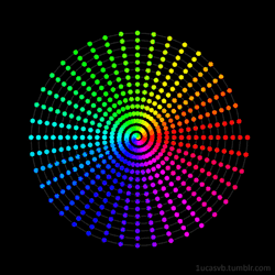1ucasvb:  The arc-length parametrization of an Archimedean spiral visualized with colors. I just finished some new code to generate arc-length parametrizations of arbitrary curves. To try it out, I used it on this Archimedean spiral. Then I got curious: