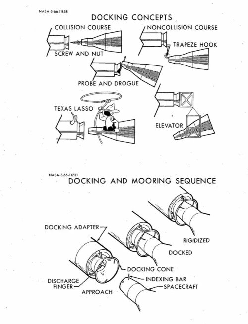 Humorous concepts for methods of docking the Gemini spacecraft with the Agena Target Vehicle (ATV).