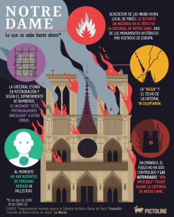 pictoline: Incendio en la Catedral de #NotreDame en París 🇫🇷  Esto es lo que se sabe hasta ahora: