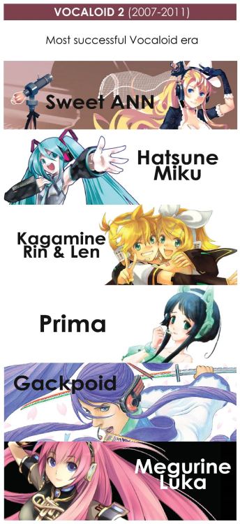 anotherfaller:  EVERY VOCALOID EVER MADE SINCE JANUARY 2004 TO JANUARY 2014.TEN YEARS OF VOCALOID.VOCALOID ENGINE IS PROPERTY OF YAMAHA.VOICEBANKS ARE PROPERTY OF THEIR RESPECTIVE COMPANYALL PICTURE RIGHTS TO EACH ILLUSTRATOR 