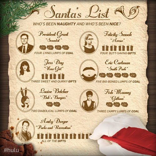 It’s Santa’s List Day. Check the list to see who’s been naughty and who’s been nice.