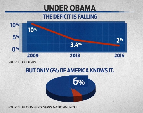 Debt ceiling raise roof