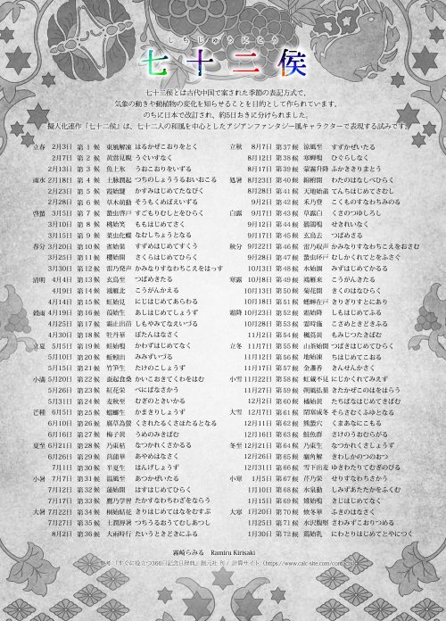 【今日の暦】 4/19～4/24は第16候・葭始生（あしはじめてしょうず）。 緑が輝き始め、水辺の葭（アシ）が芽吹く季節。 今回は雰囲気そのものを万葉集の和歌からとりました。 「葦辺より満ち来る潮のい