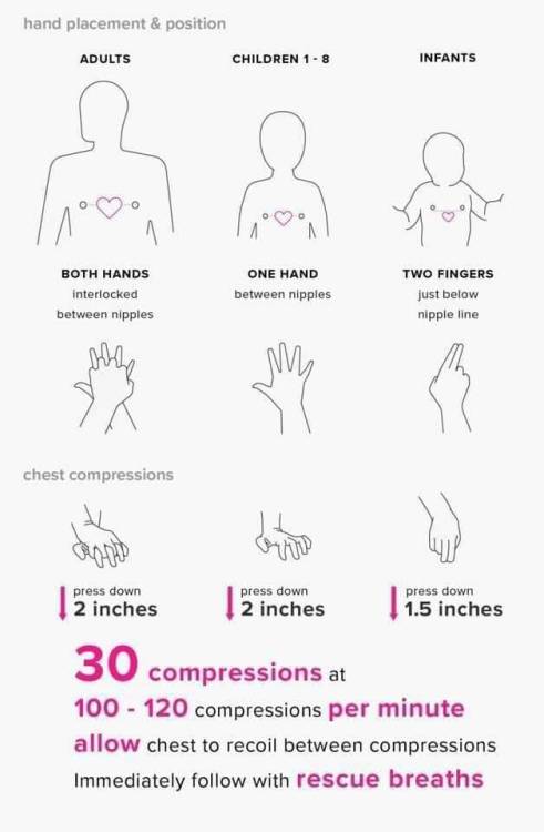 Different CPR techniques for varying ages of people