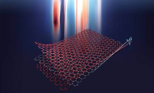 Scientists use trilayer graphene to observe more robust superconductivity In 2018, the physics world