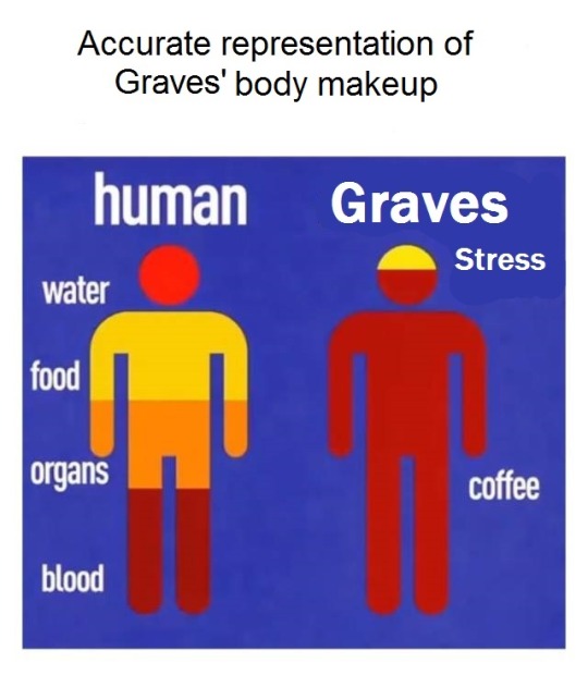 Graves’ life in a nutshell.