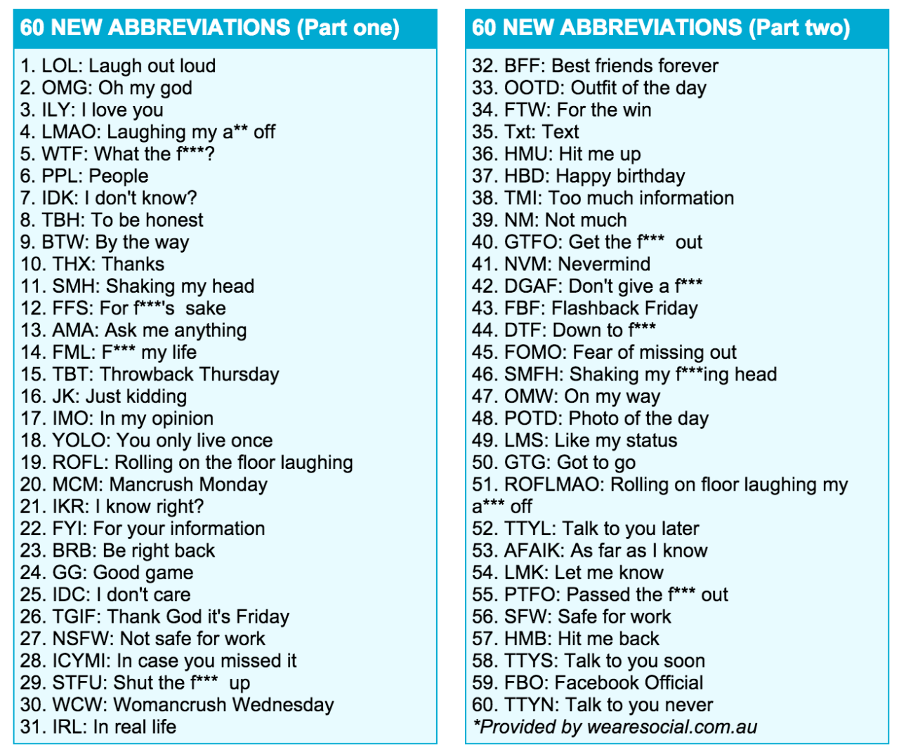 The Ultimate List of Social Media Acronyms