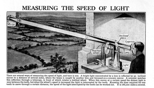 In 1849, Fizeau was the first man to measure the speed of light on the Earth. He used a beam of ligh