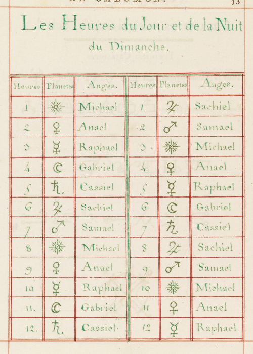 grimoire inspiration - Vol. II. Les Clavicules de R.Salomon, translated from Hebrew into French by M