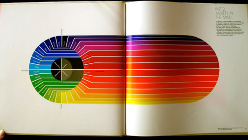 Mervyn Kurlansky, book design for the drug Nobrium: Towards True Precision in the Control 