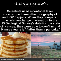 did-you-kno:  Scientists used a confocal