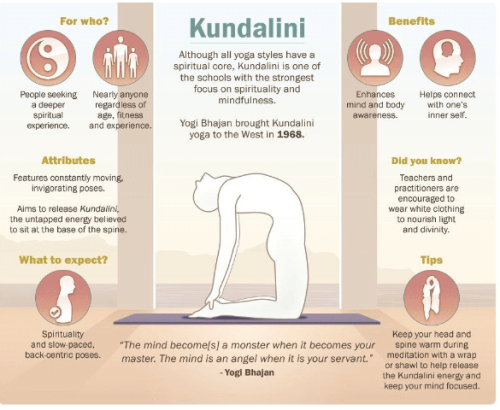 buddhaprayerbeads:Your Cheat Sheet to the Most Popular Styles of YogaInternational Yoga Day..