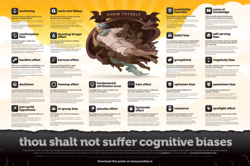 modern-politics111: A guide summarising all the cognitive biases that cloud our judgement.