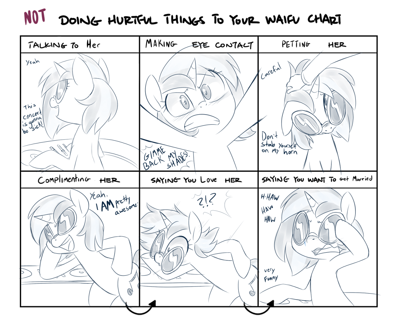 thesassyjessy:  &ldquo;Not doing hurtful things to your waifu&rdquo; charts