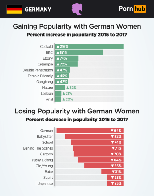 big-black-cock-utopia:How are white people doing? Well they are losing