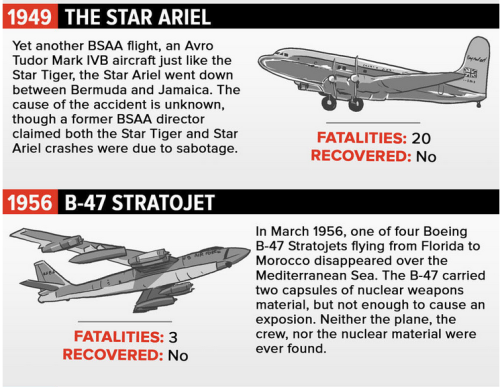 unexplained-events: Vanished 11 flights that mysteriously disappeared. Source